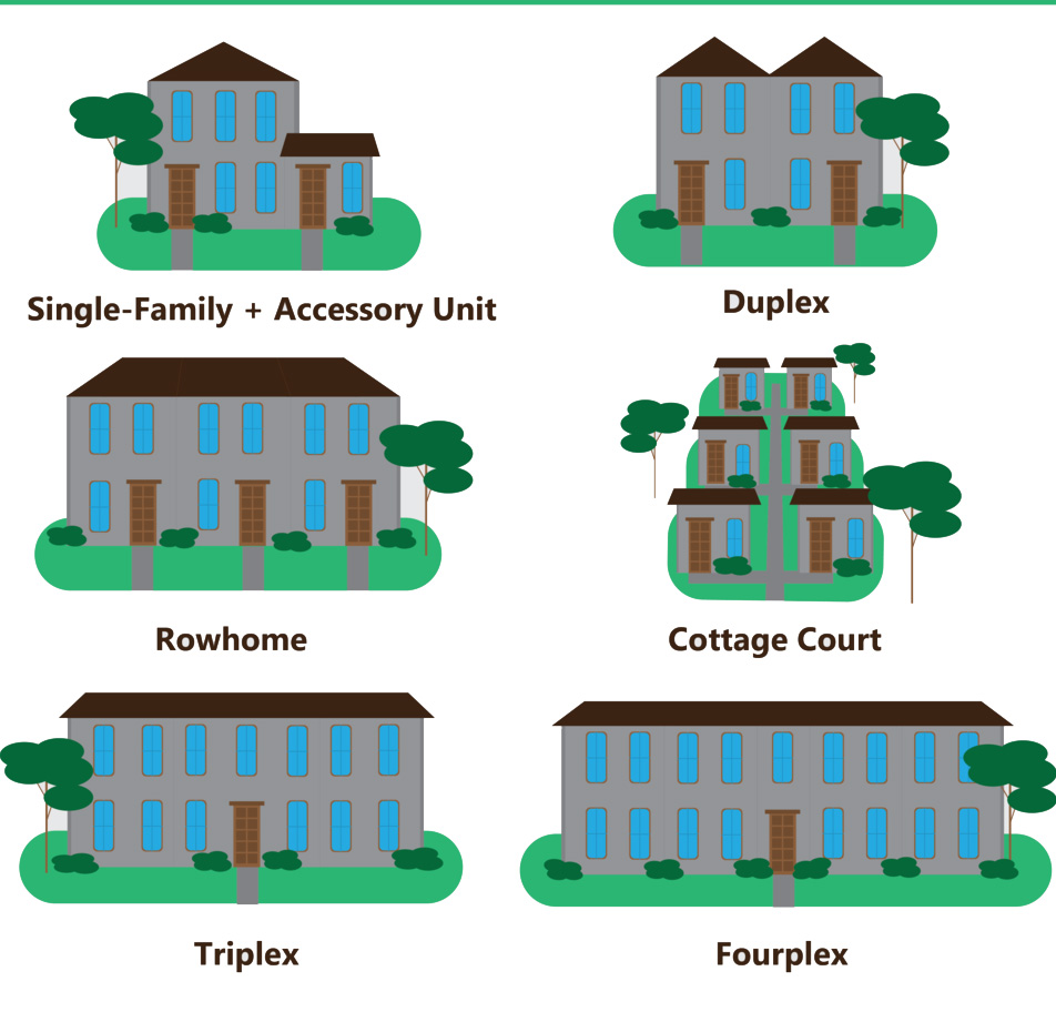 https://kellyaperry.com/wp-content/uploads/sites/3/2025/06/Missing_Middle_Housing_Types_-_51852913074.jpg